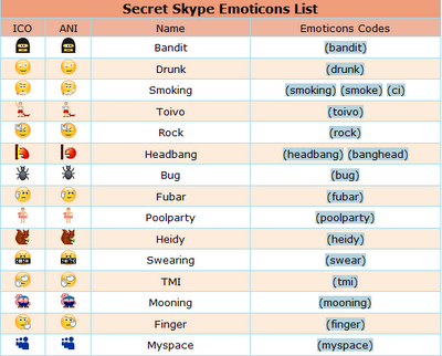 skype emoticons pictures. skype emoticons dirty. cool