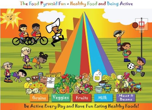 food groups for kids. Food Groups Pyramid For Kids