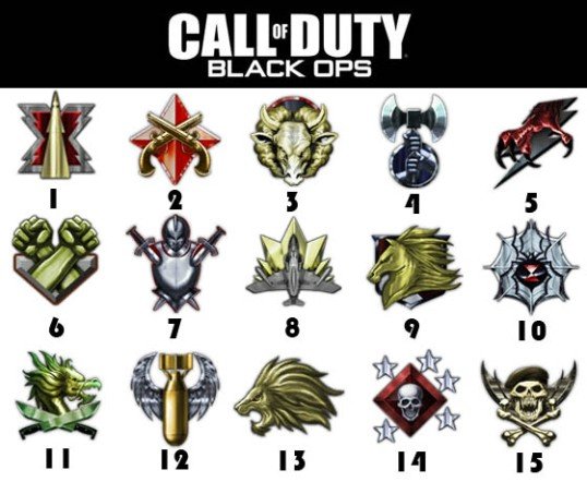 cod black ops emblems funny. call of duty black ops emblems