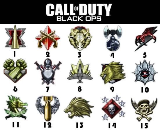 cod black ops prestige signs. COD Black Ops Prestige Symbols
