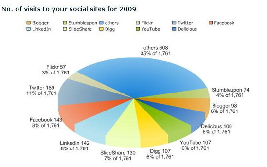 My Linkedin Profile. View My Linkedin Profile