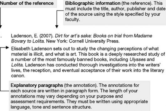 annotated bibliographies. annotated bibliographies. an
