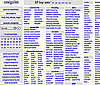 Craigslist and Local Job Boards