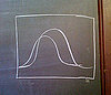 Plan Your Day on a Curve