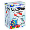Anti-Nausea Medicine